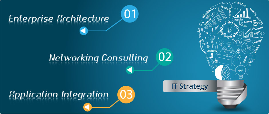 IT strategy banner